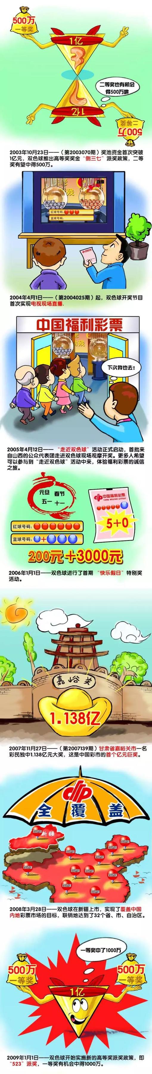 2.曼城历史性三冠王在2022/23赛季，曼城经历了辉煌的时刻，成功赢得了历史性的三冠王，包括足总杯、英超和欧冠。